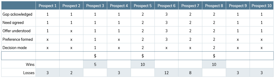 Meetings wins and losses