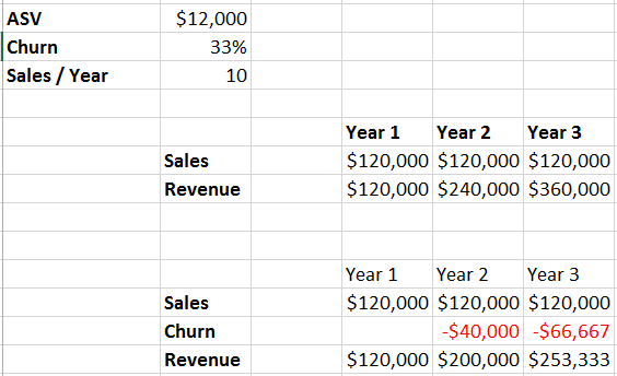 recurring revenue