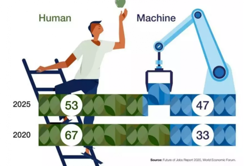 World Economic Forum