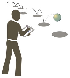 The buyer's journey - a term first coined by Hugh Macfarlane in 2003